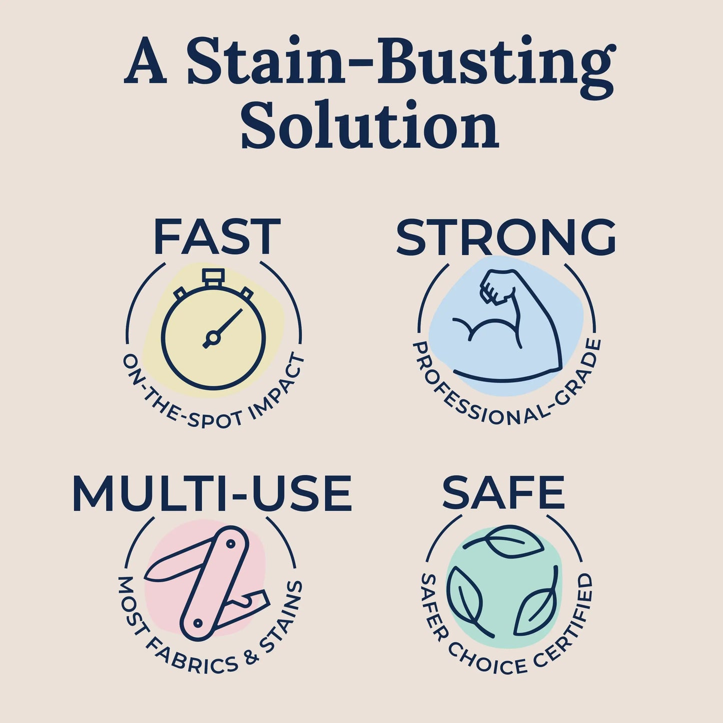 Portable Stain Treater Washable-Free Quickly Dust Bleached Decontamination for Laundry Fabric Oil Remover Effective Spray 120 Ml